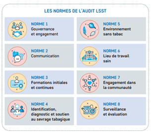 Présentation des 8 normes de l'Audit LSST